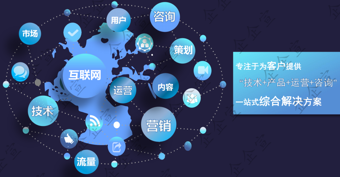 北京企企宣科技 自媒体代运营 小红书微信公众号微博今日头
